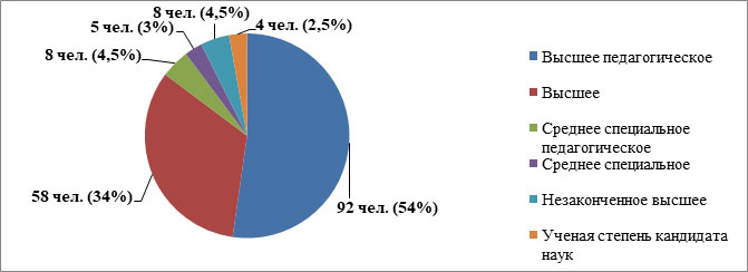 Реферат: Заработная плата и 